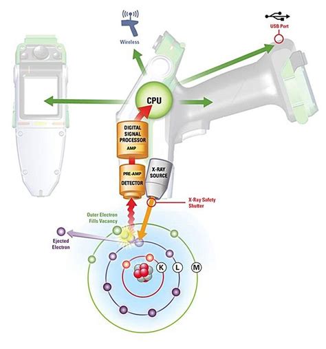 xrf analyzer how it works